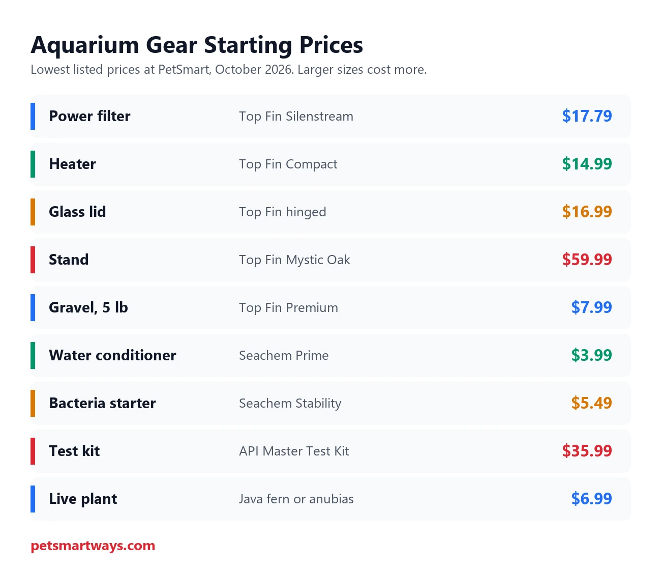 Starting prices for aquarium filters, heaters, stands, test kits and plants at PetSmart
