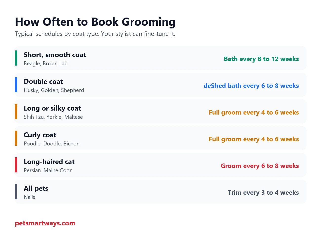 How often to book grooming by coat type