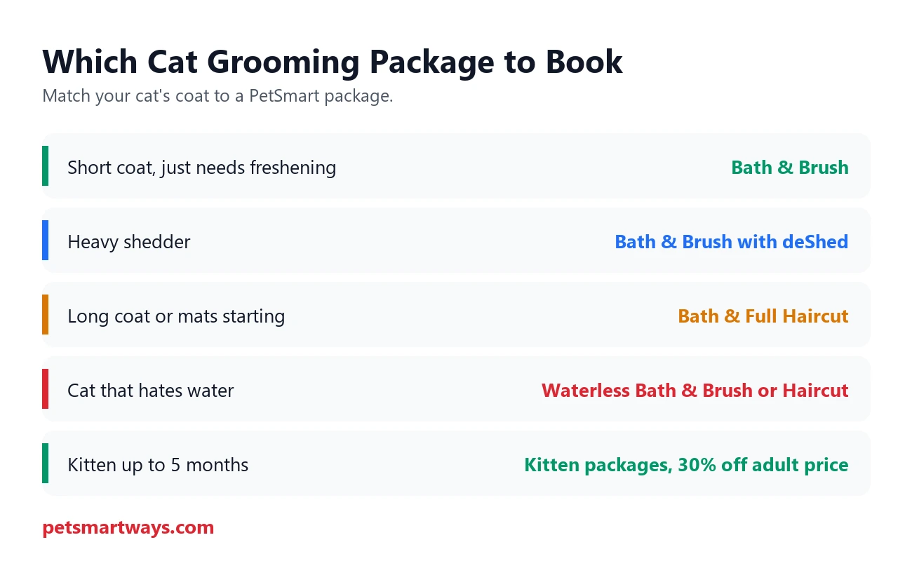 Which PetSmart cat grooming package suits your cat's coat