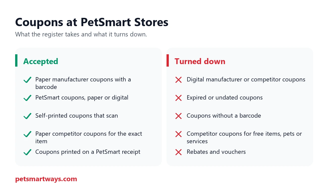 Coupons PetSmart stores accept and turn down