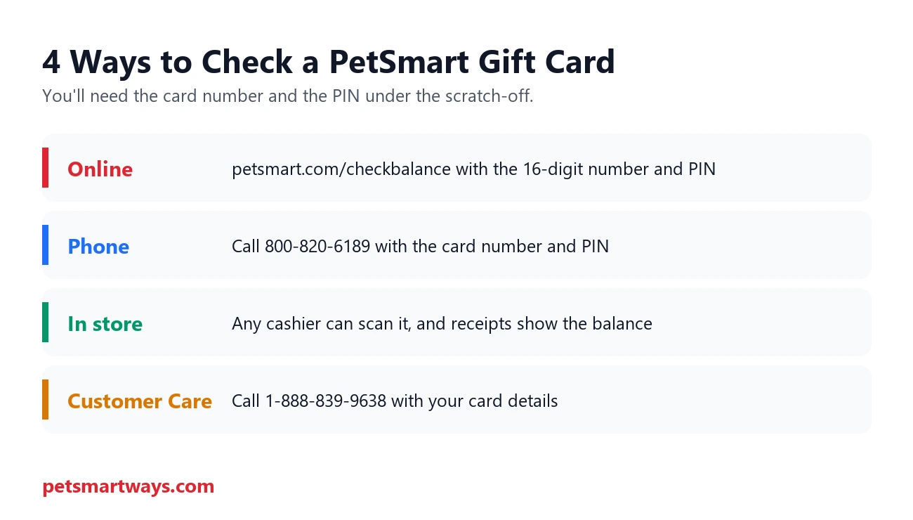 Four ways to check a PetSmart gift card balance
