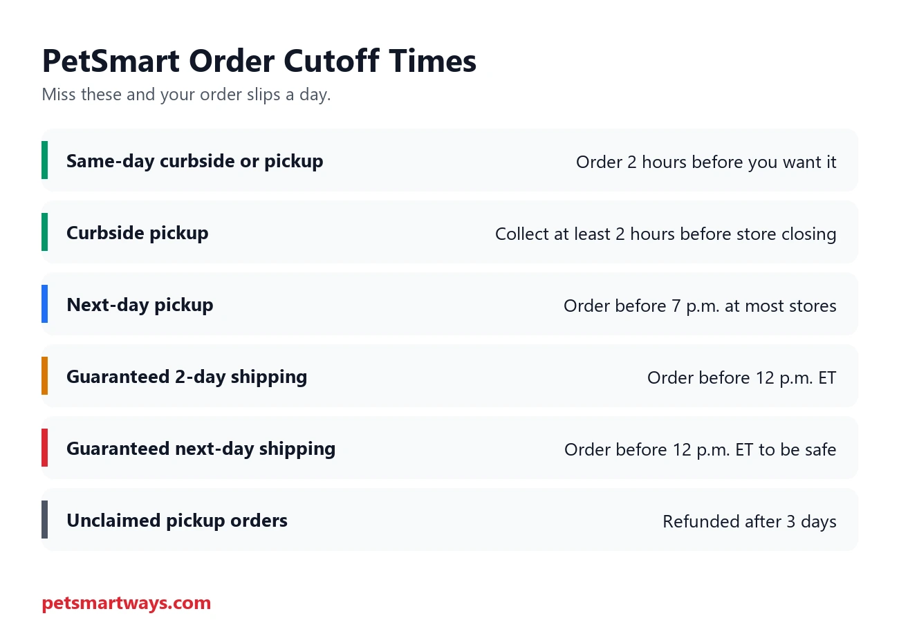 PetSmart order cutoff times for pickup, curbside and guaranteed shipping