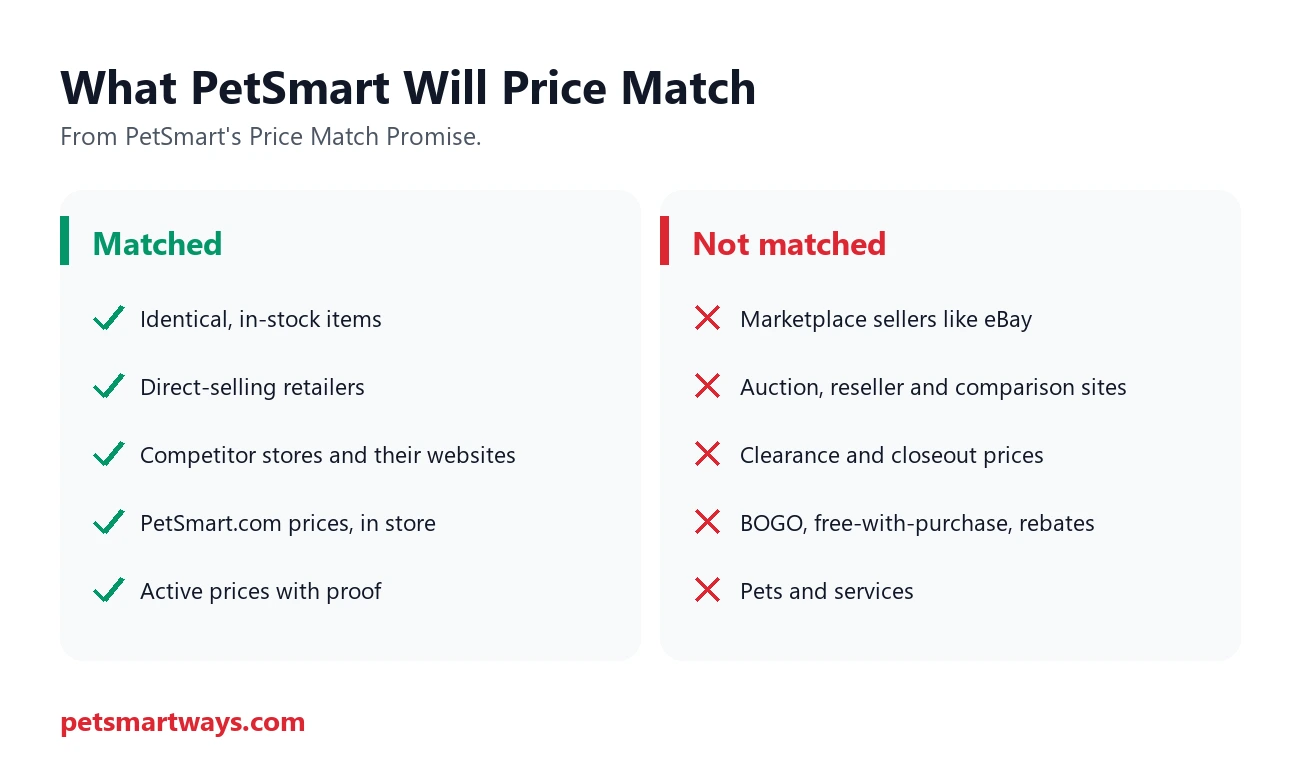 What PetSmart will and won't price match