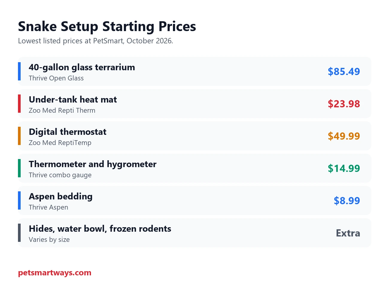 Starting prices for a snake enclosure, heat mat, thermostat and bedding at PetSmart