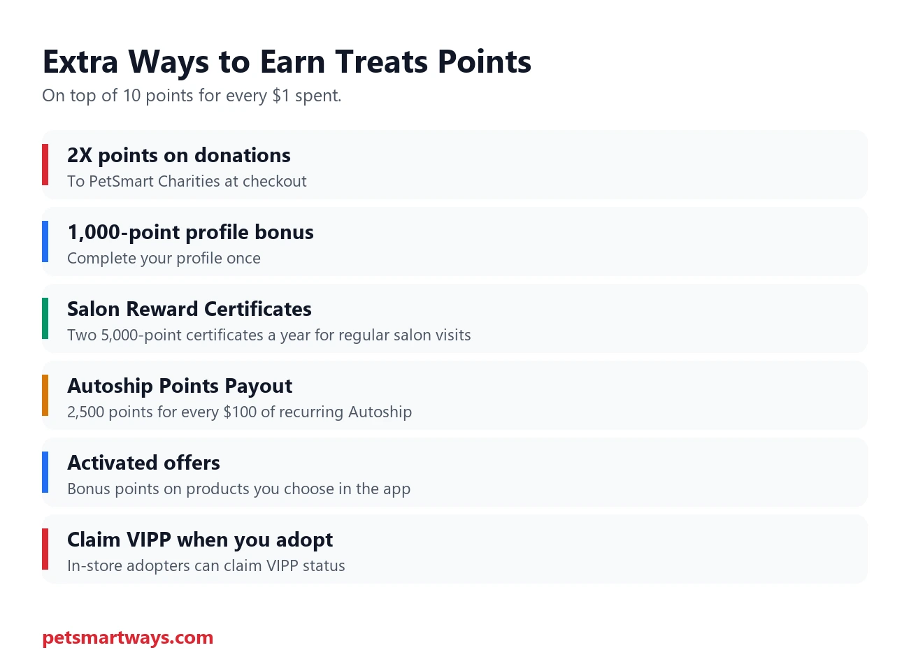 Extra ways to earn PetSmart Treats Rewards points