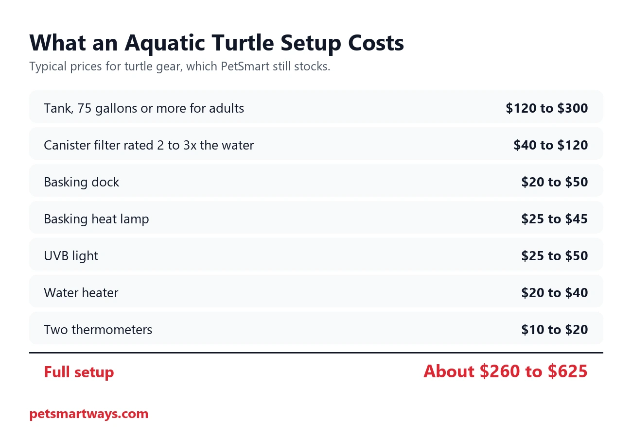 Cost of a complete aquatic turtle setup